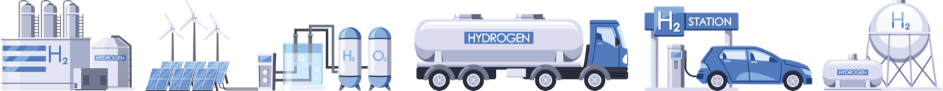 De la production à l’usage : usine et énergies renouvelables, électrolyse, transport par camion-citerne, station de recharge, véhicule et stockage